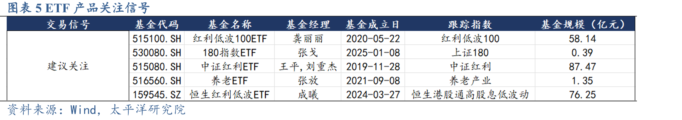 图表2股票类ETF近3个交易日资金净流动_第2页