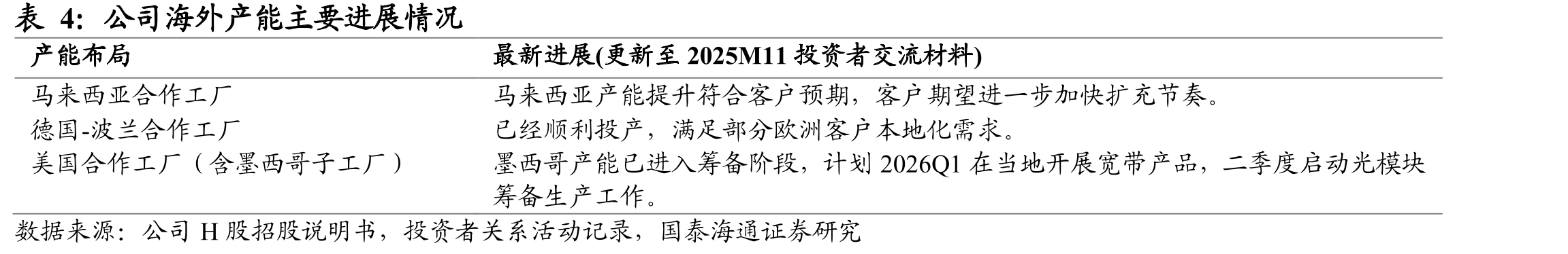 JDM/ODM模式的异同点_第5页