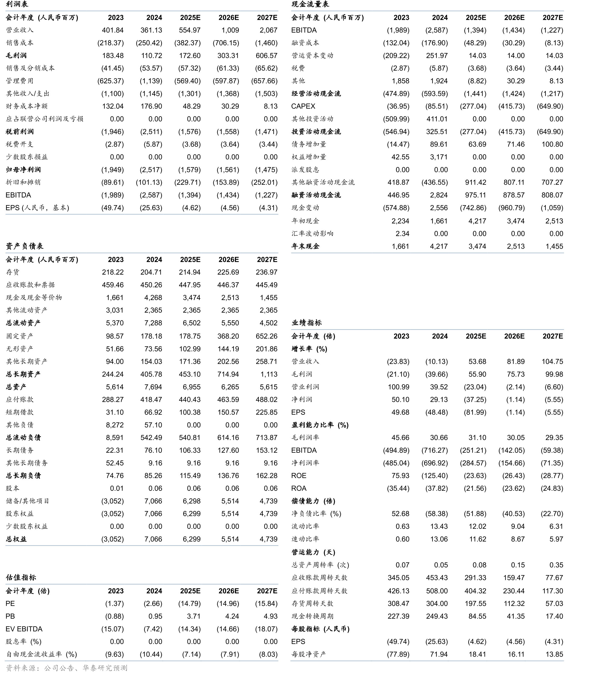 Waymo全球运营全景图，周订单量突破45万单，当前覆盖凤凰城、旧金山、洛杉矶、奥斯汀、亚特兰大与硅谷_第2页