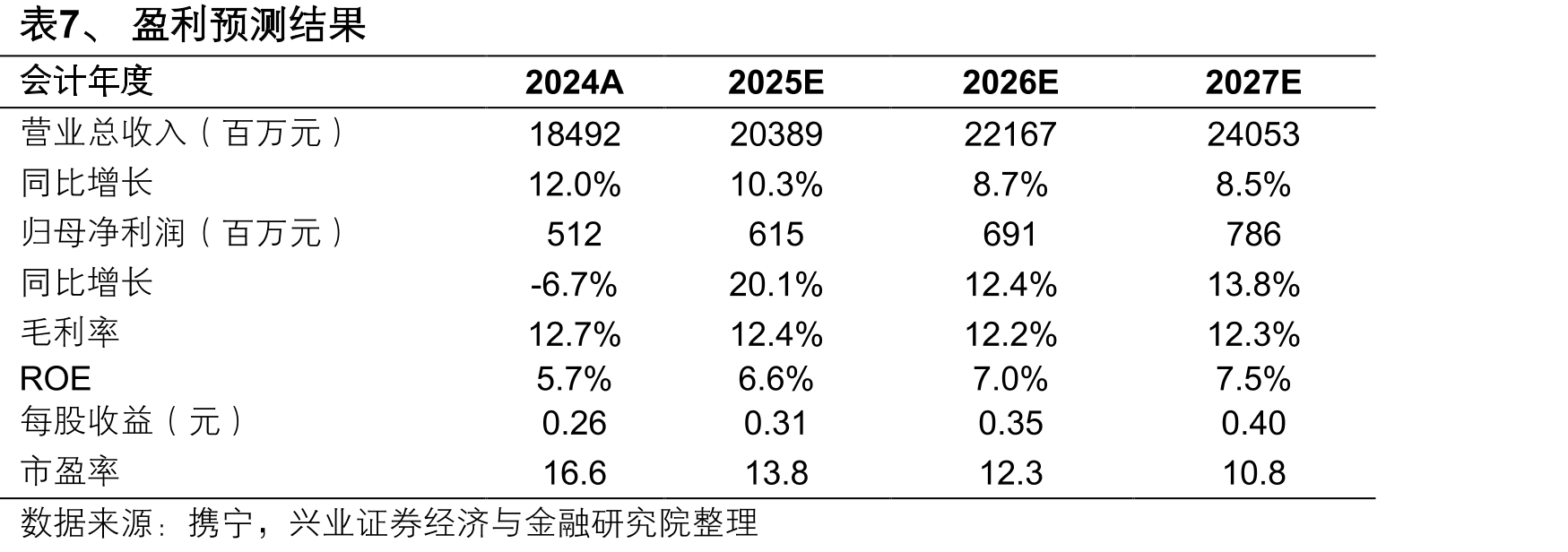 图8、2020-2024年对外承包工程业务新签合同_第2页
