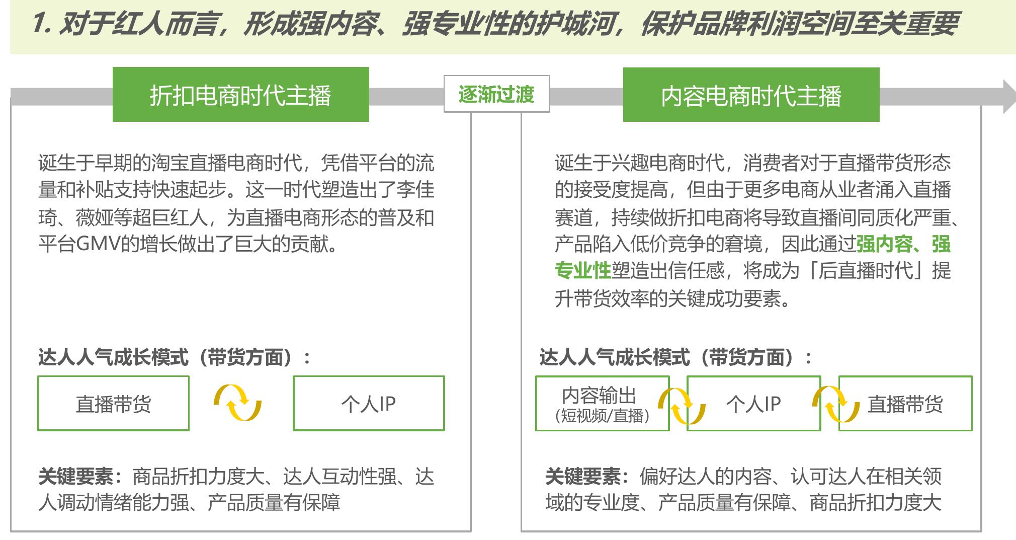 2018-2025e中国网络广告及电商广告市场规模_第3页