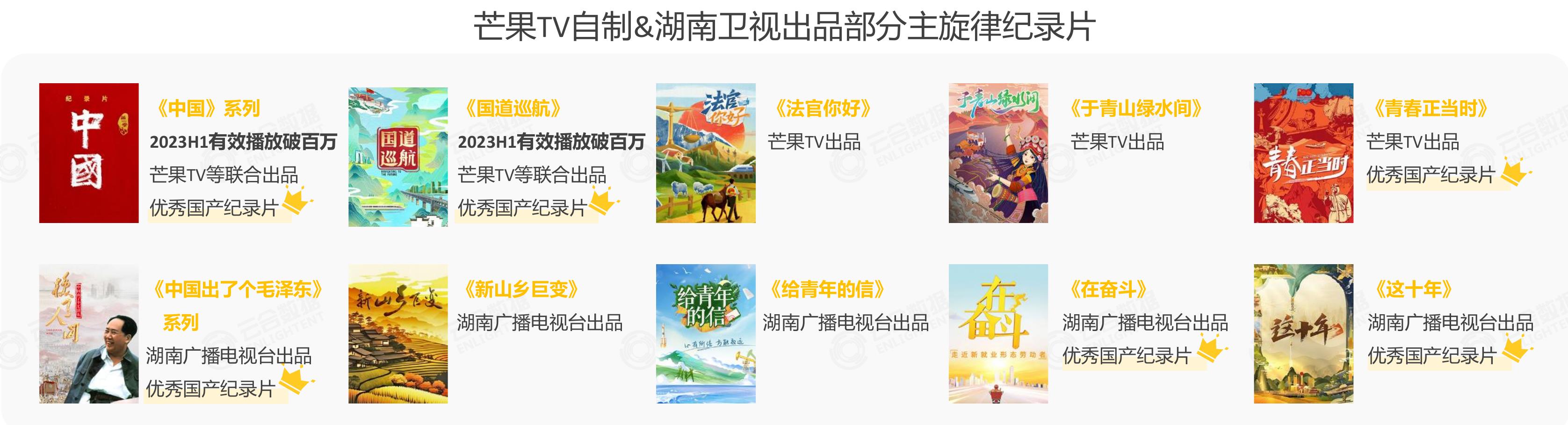 2023H1全网纪录片正片有效播放_第3页