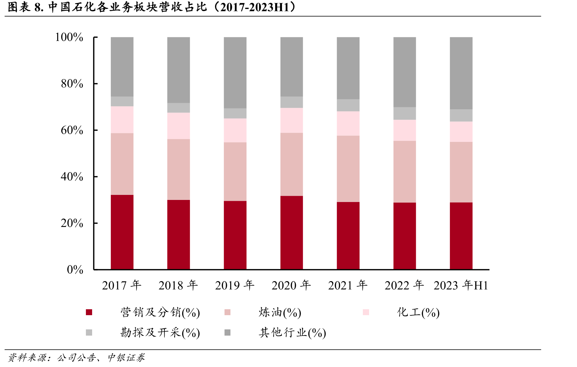 图表45.中国石化主要技术研究机构介绍_第3页