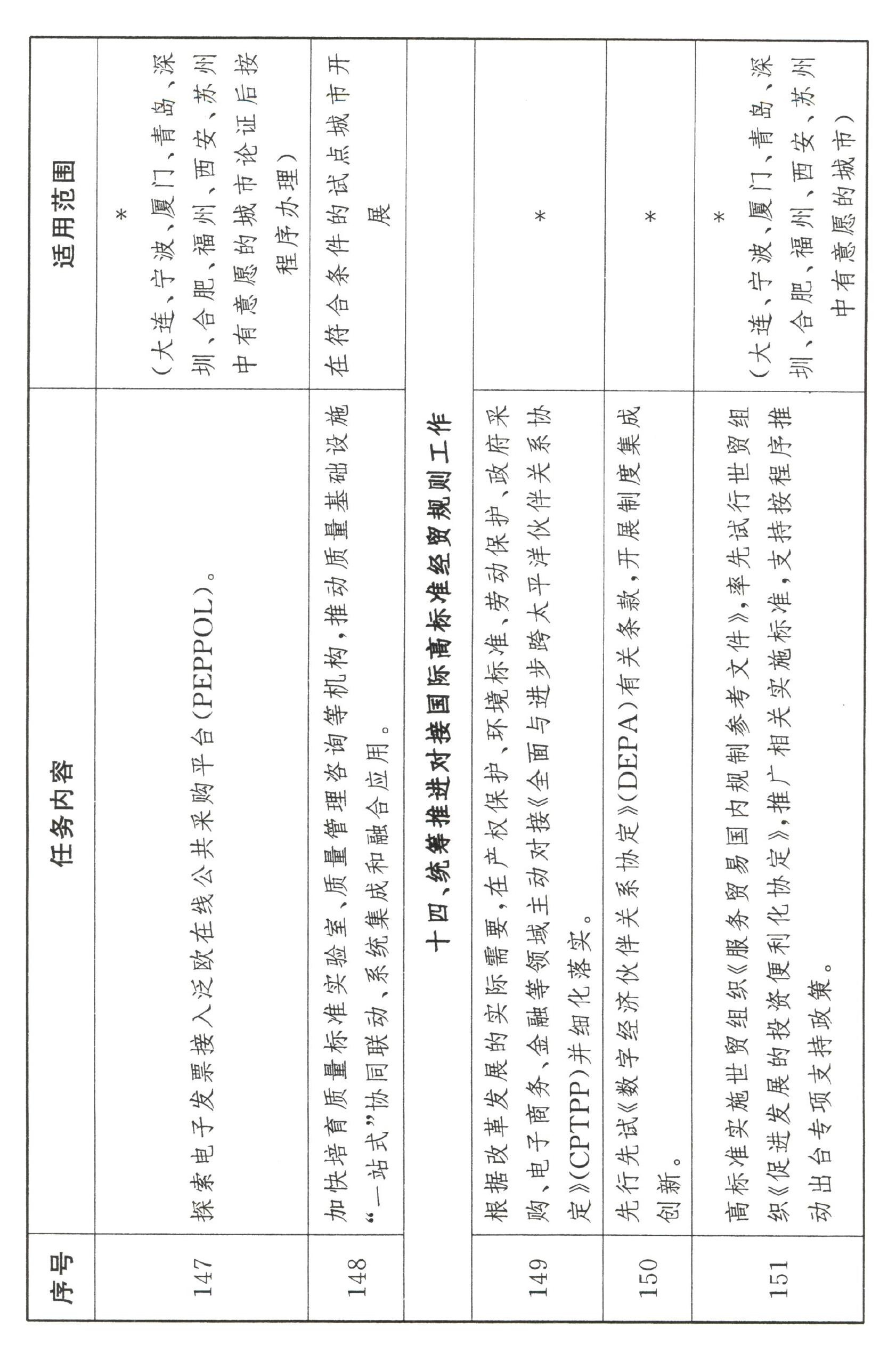 支持创新发展新型离岸国际贸易,鼓励银行探索优化业务真实性审_第3页