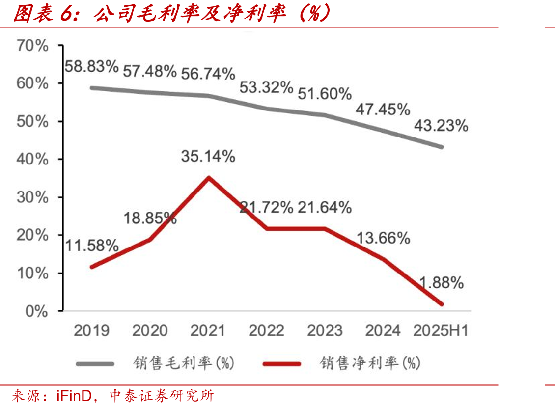 华曙高科2025年限制性股票激励计划业绩考核要求_第5页