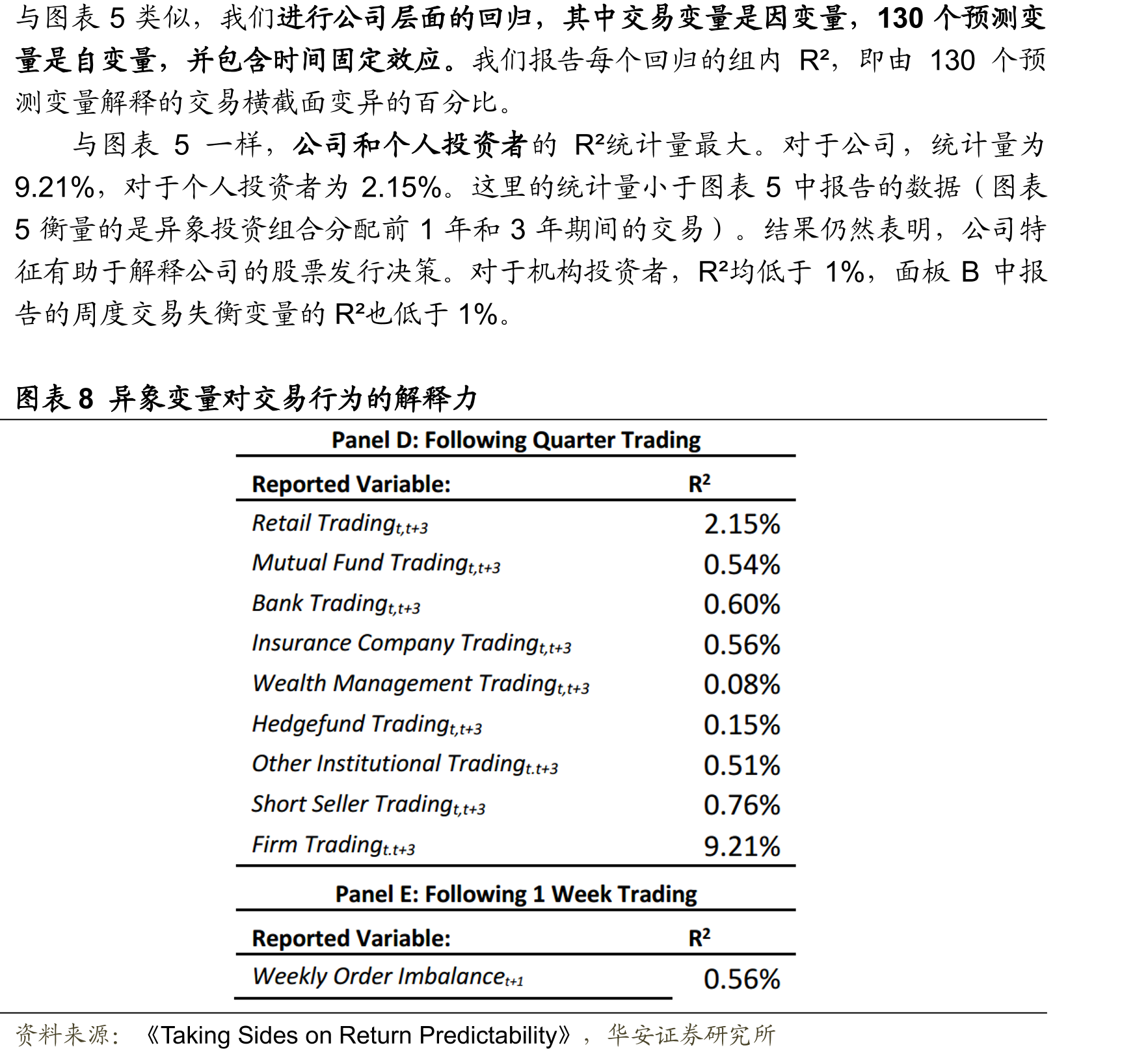 图表5类似，我们进行公司层面的回归，其中交易变量是因变量，130个预测变