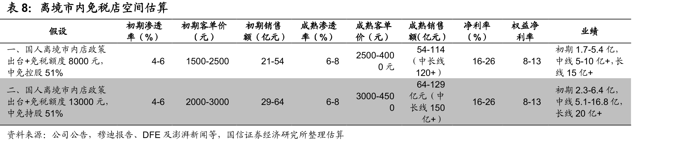 2018年中国出境游目的地前十五名份额_第3页