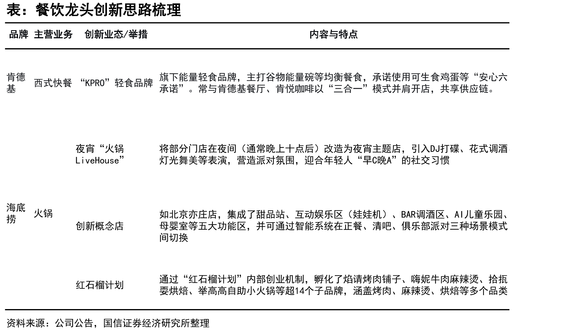 肯德基三合一门店（肯德基+肯悦咖啡+K-PRO）_第3页