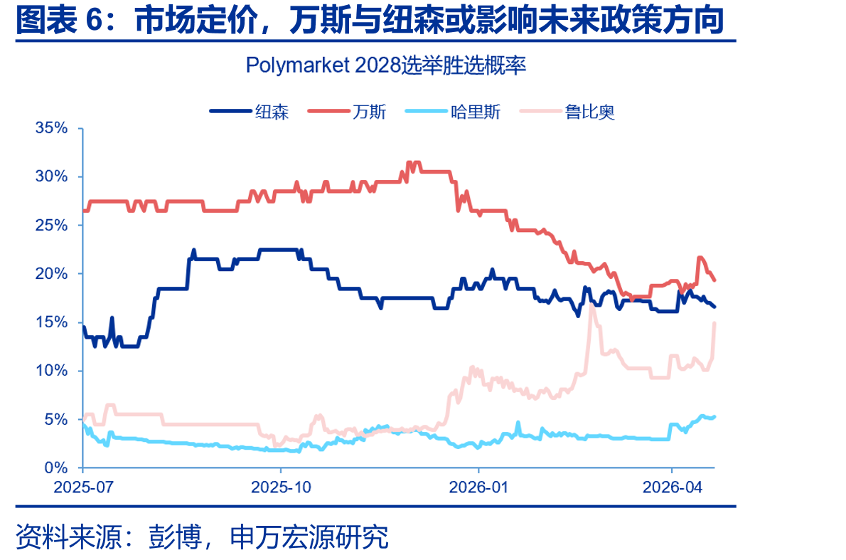 美国2026财政赤字低于去年同期水平_第5页