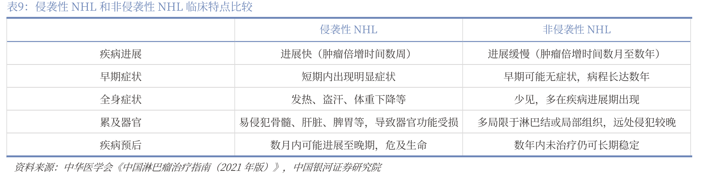 多发性骨髓瘤（MM）临床诊疗流程_第2页
