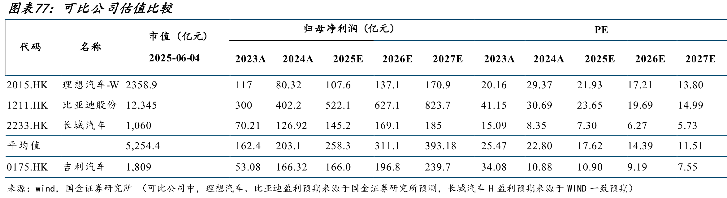 价格战压力下，吉利银河周销量和市占率整_第4页