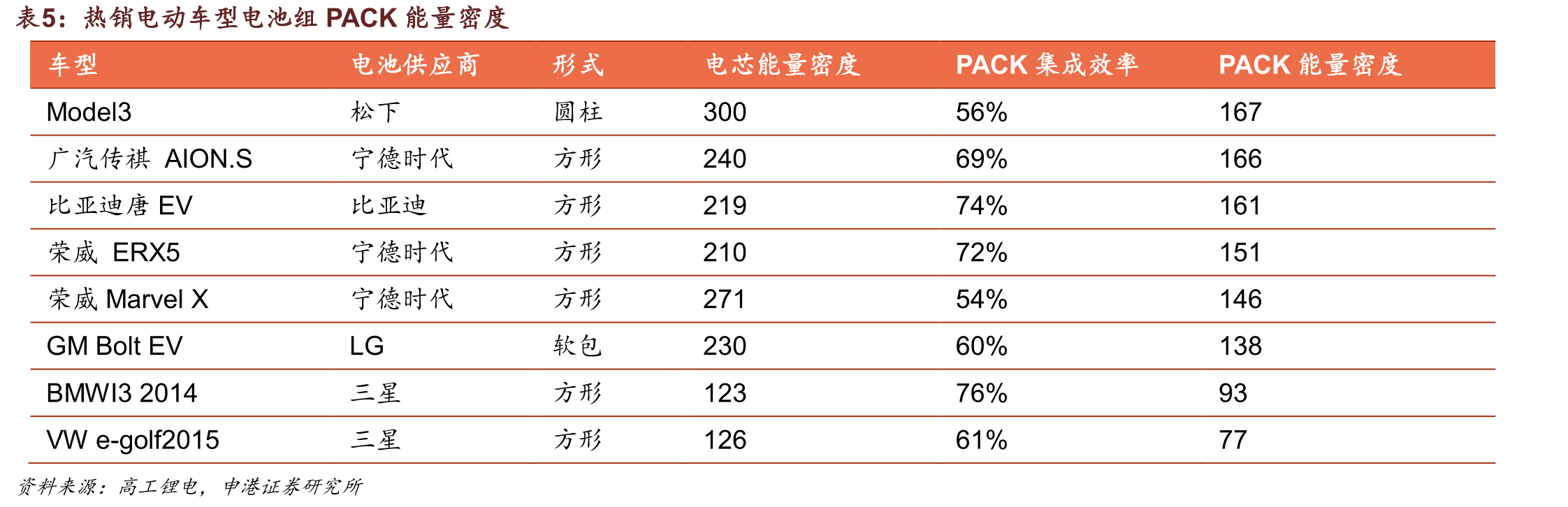 特斯拉2020年以来推出的OTA付费服务_第5页