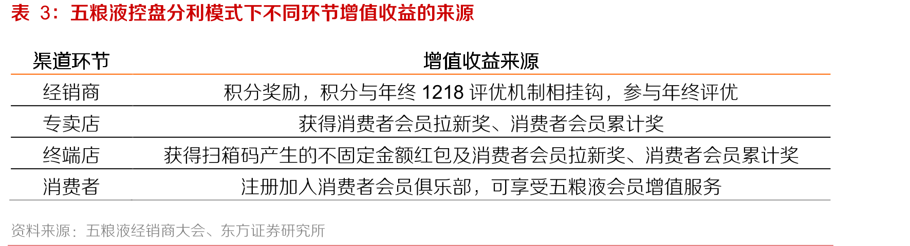 18年来今世缘国缘四开/对开的累计提价（元/瓶）_第2页