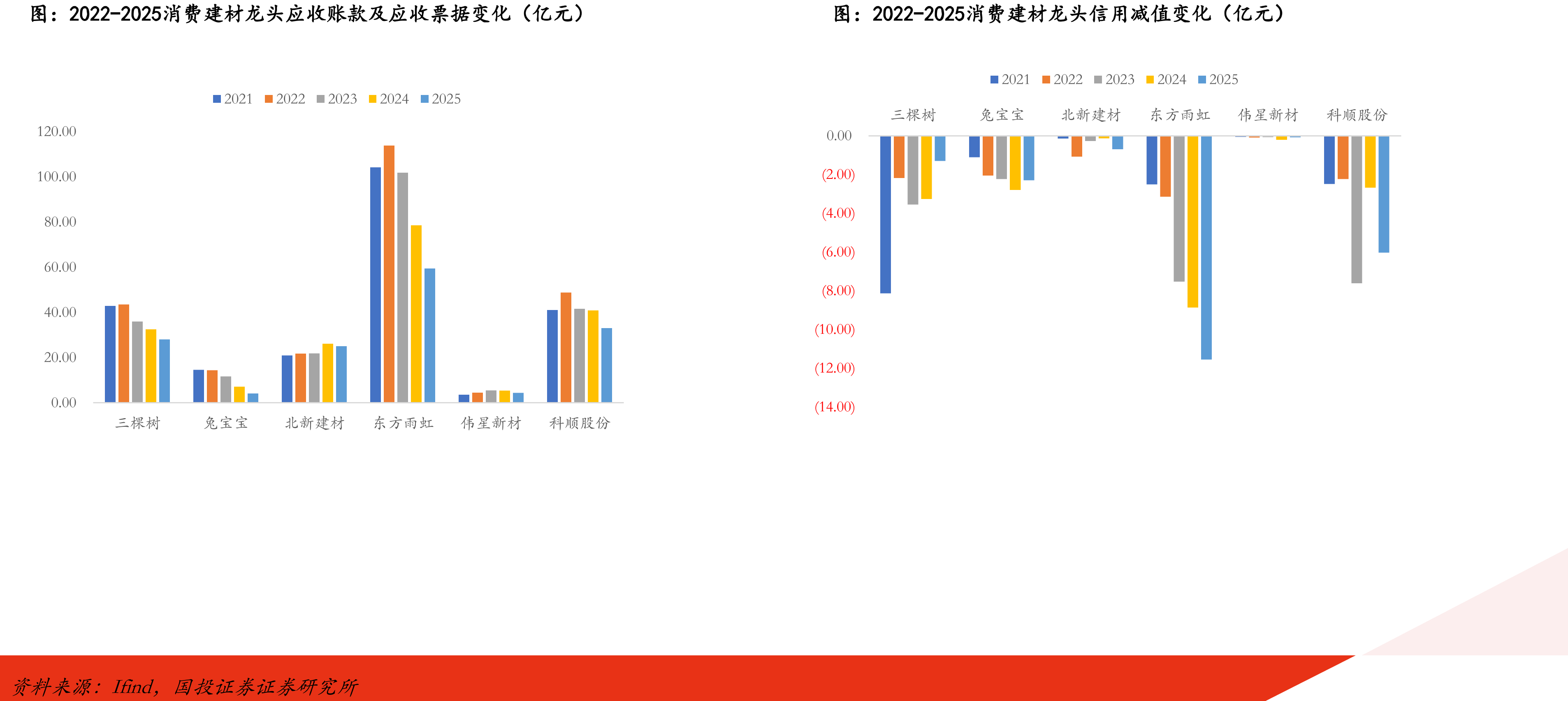 2021-2030E数据中心用电量数据（亿kWh,%）_第5页