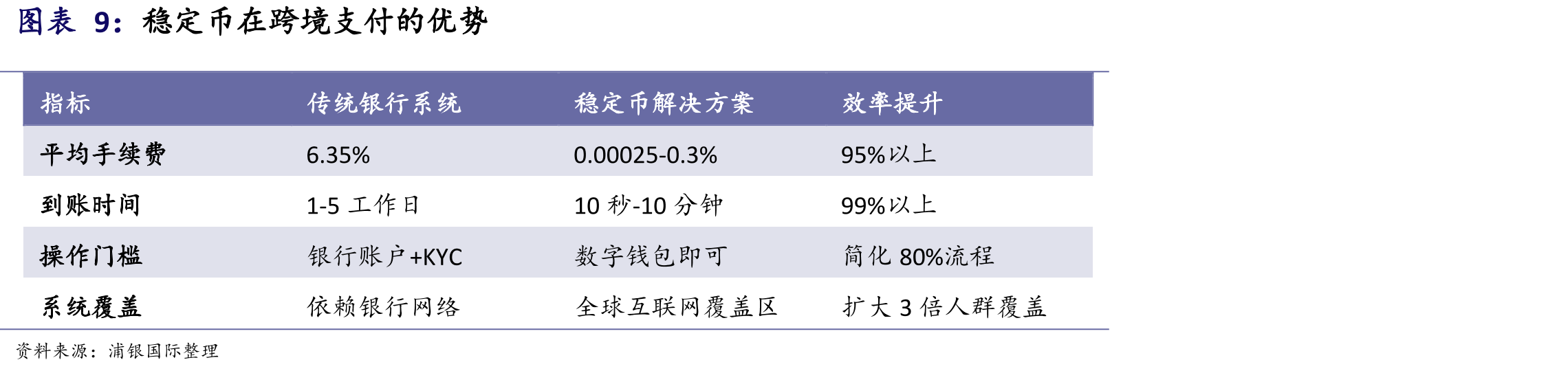 USDC与USDT比较_第2页