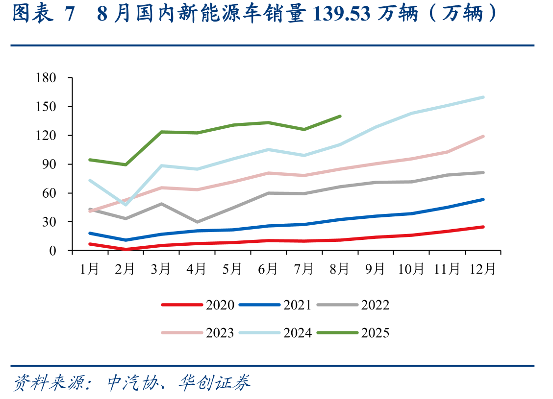 图表168月台股MLCC营收同比-3.24%（%）_第4页
