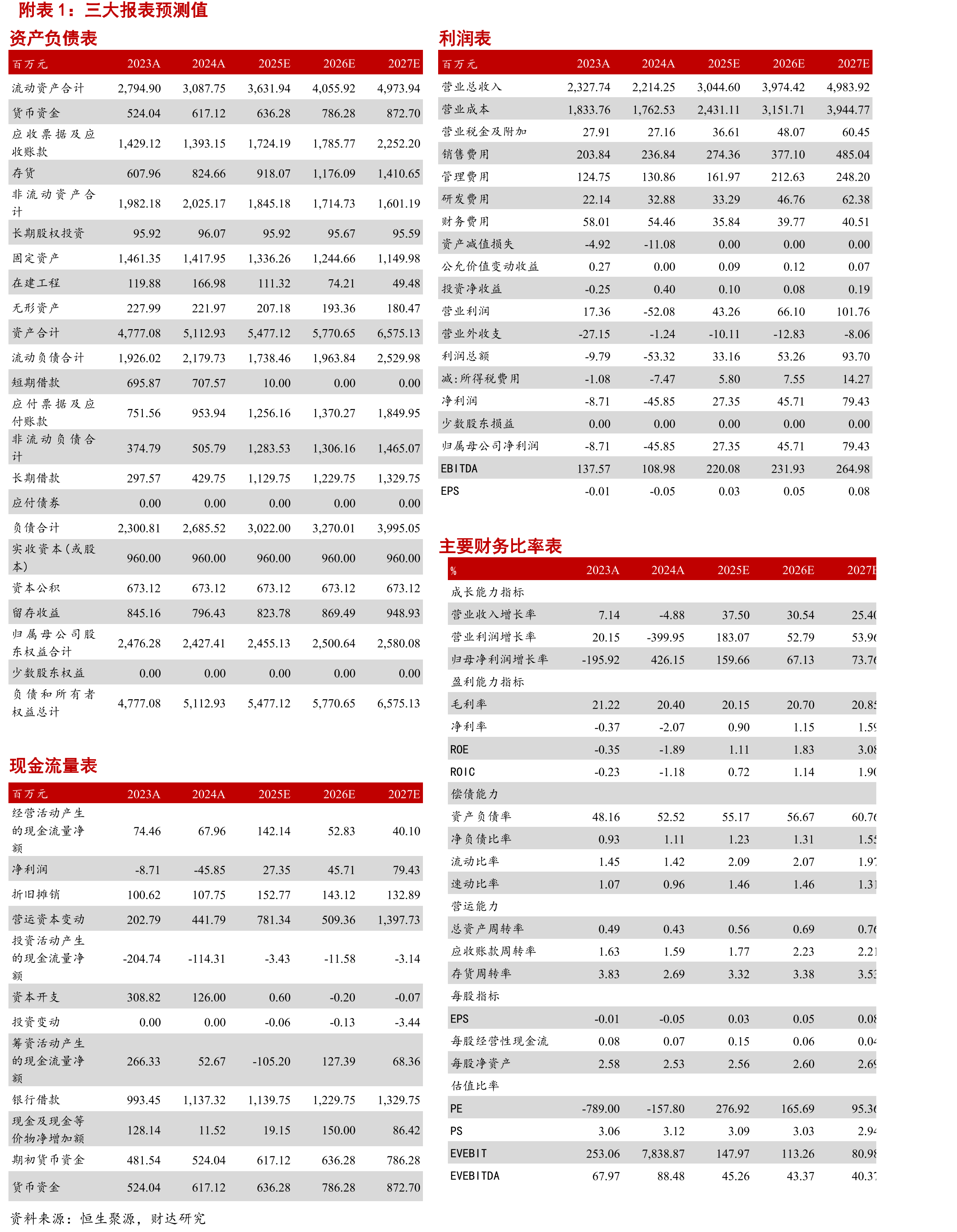 海上钻井平台的类型_第5页