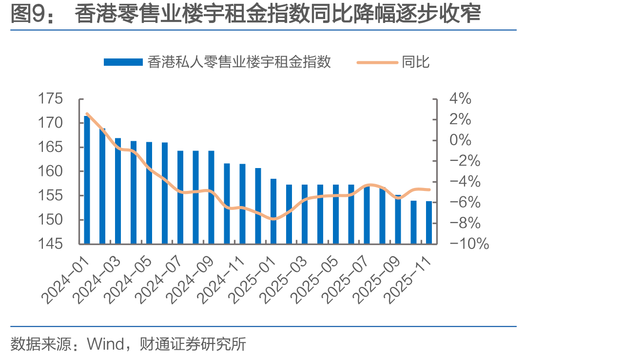 美国通货膨胀温和，未大幅反弹_第5页