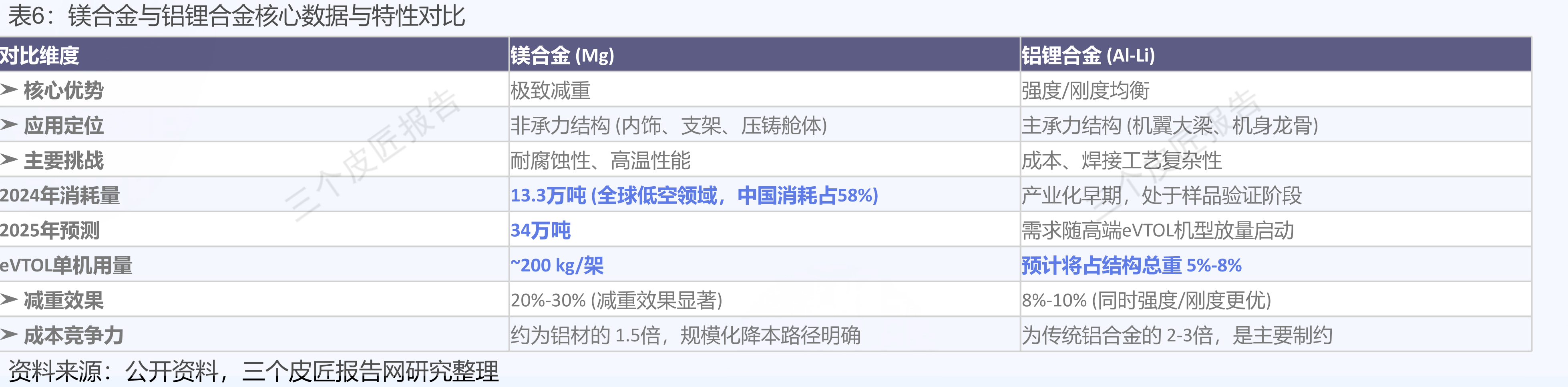 中国航空航天新材料市场规模（2020-2030E）_第4页