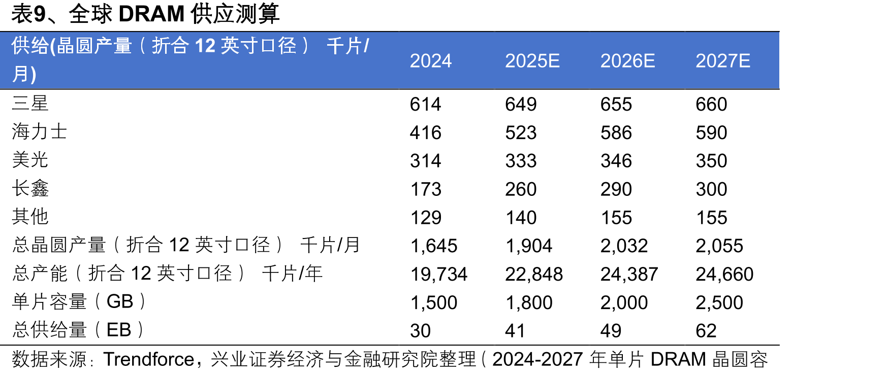 图48、苹果基础模型在文本上的人类评估_第4页