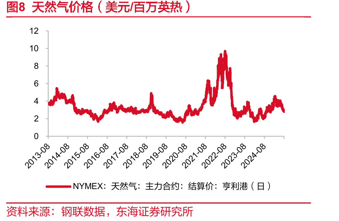 图36PTFE价格价差（元/吨）_第4页