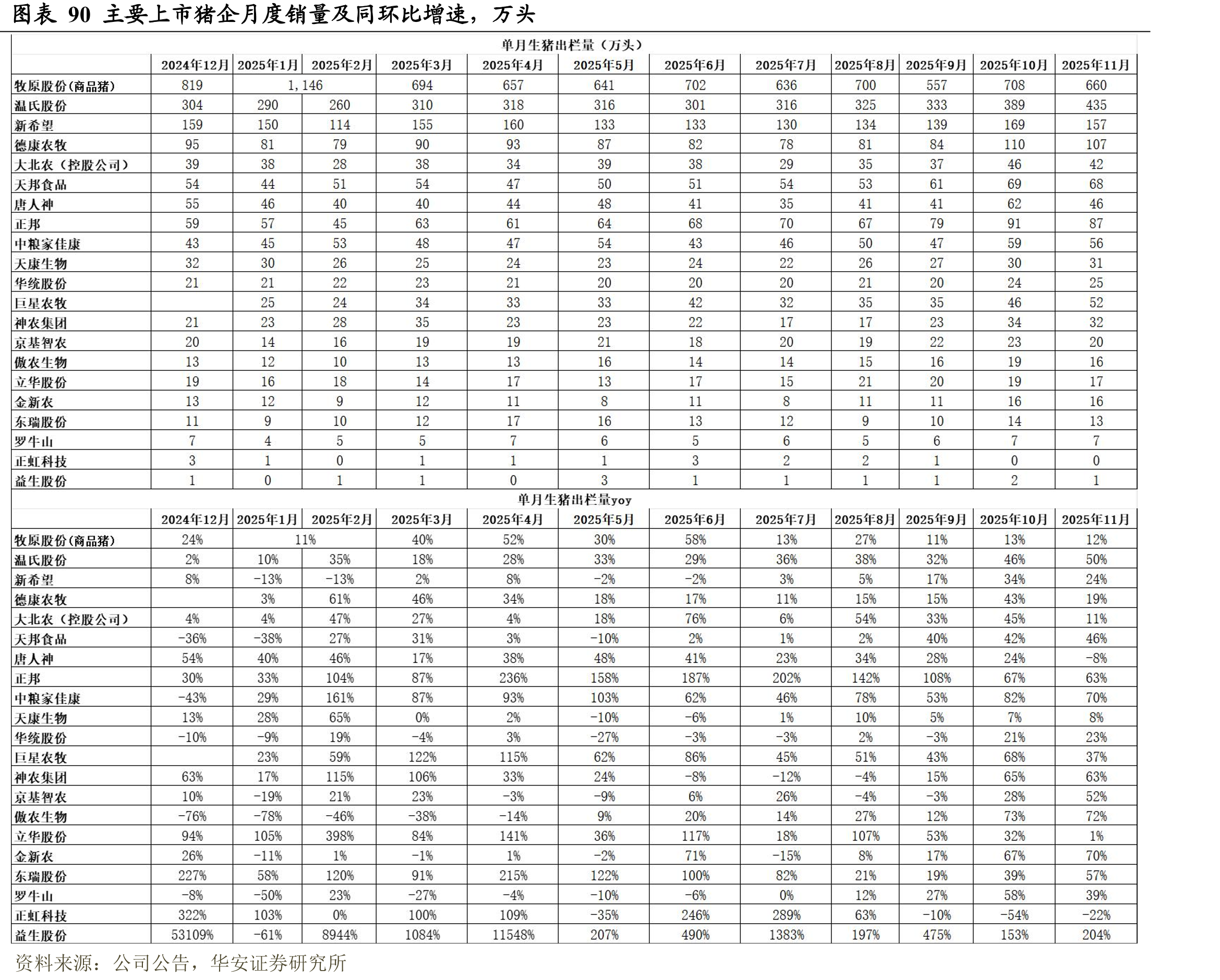 图表5农业板块周涨跌幅后十名列表（申万分类）_第5页