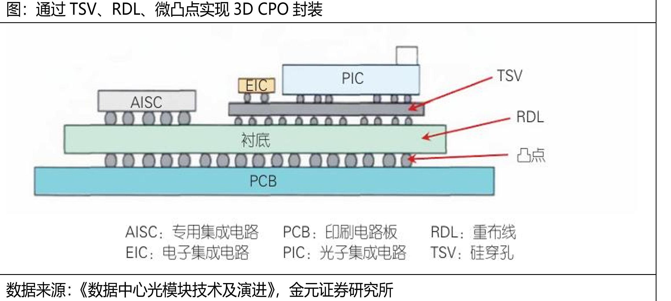 高速数据传输以及人工智能、云计算及5G等数据密集型应用推动光模块需求_第5页