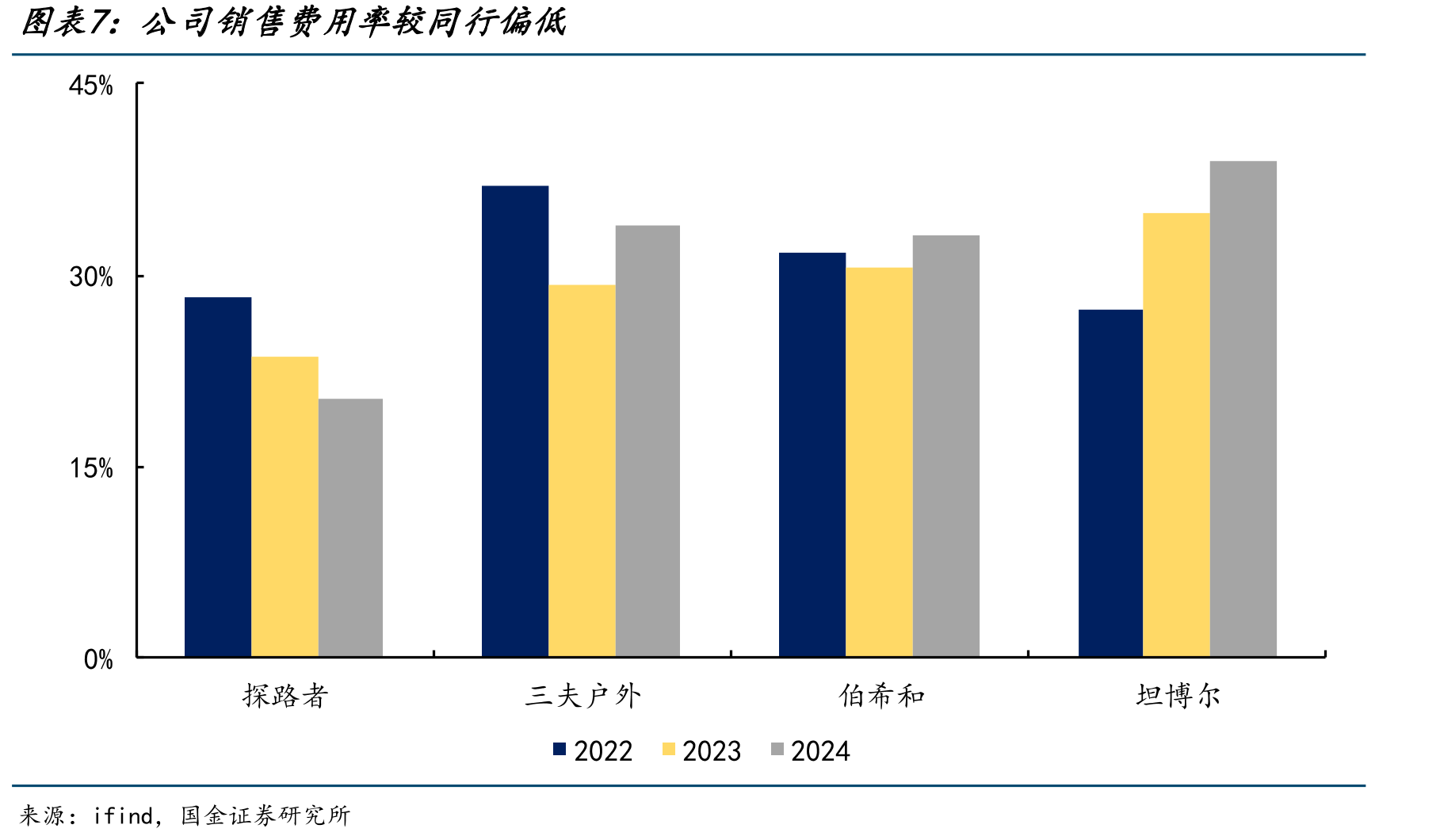 全球笔记本电脑出货量稳健_第4页