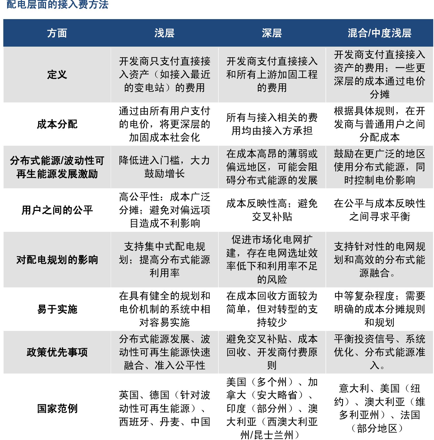 2020-2030年中国太阳能光伏发电站和风力发电站的装机容量（可再生能源2024主情景）_第3页