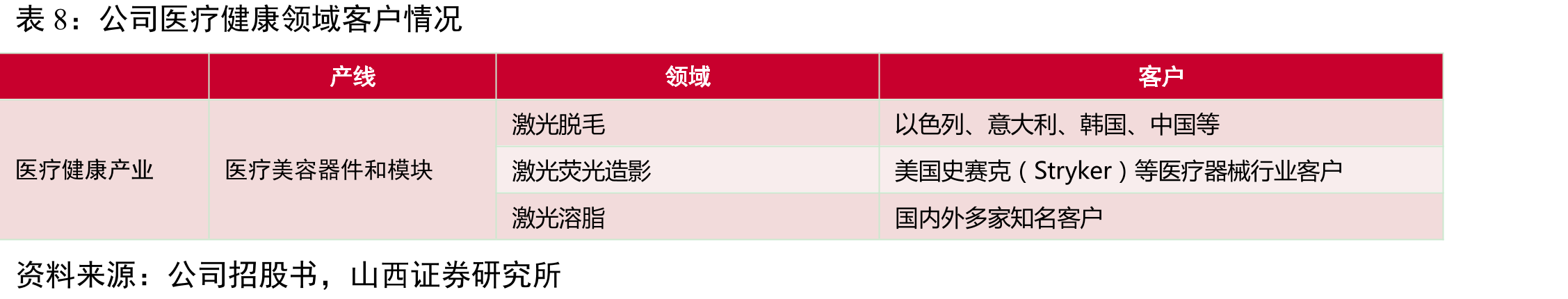 全球激光器市场规模_第3页