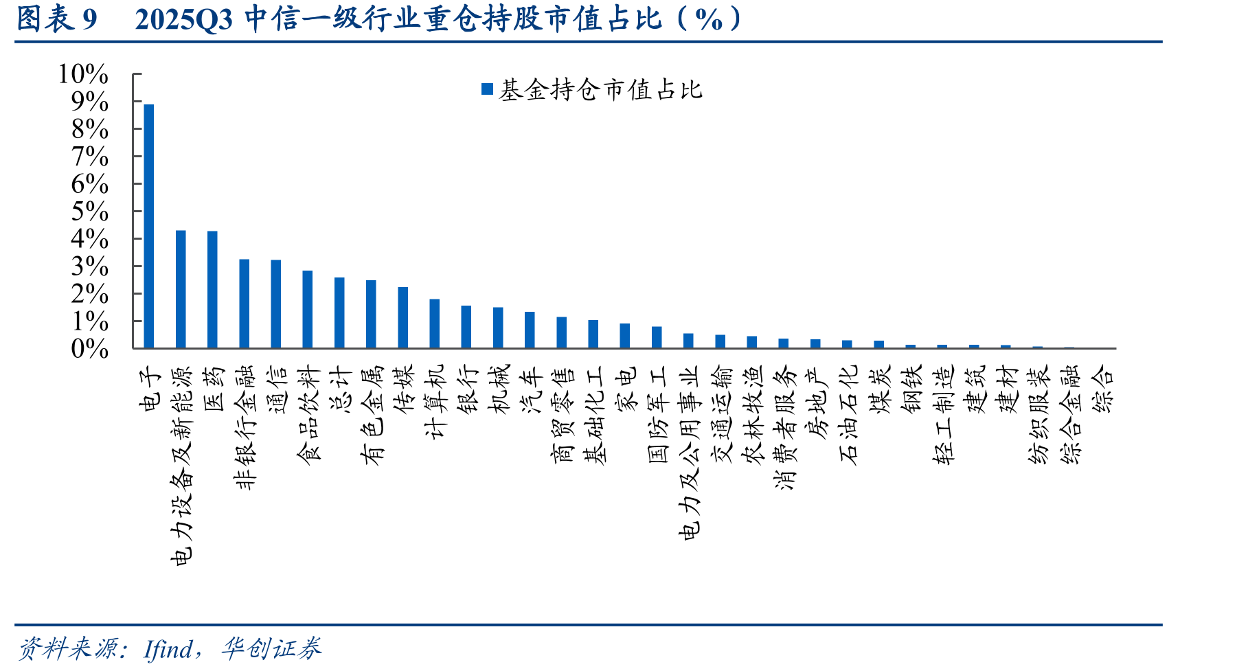 图表28出入境外国人次及同比增速_第4页