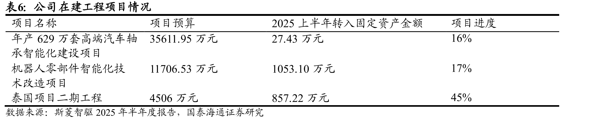 泰国·大城洛加纳工业园10000平方_第4页