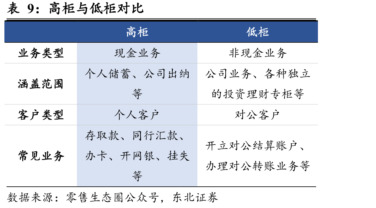 2017-2022年每万人对应的POS机、ATM机_第3页