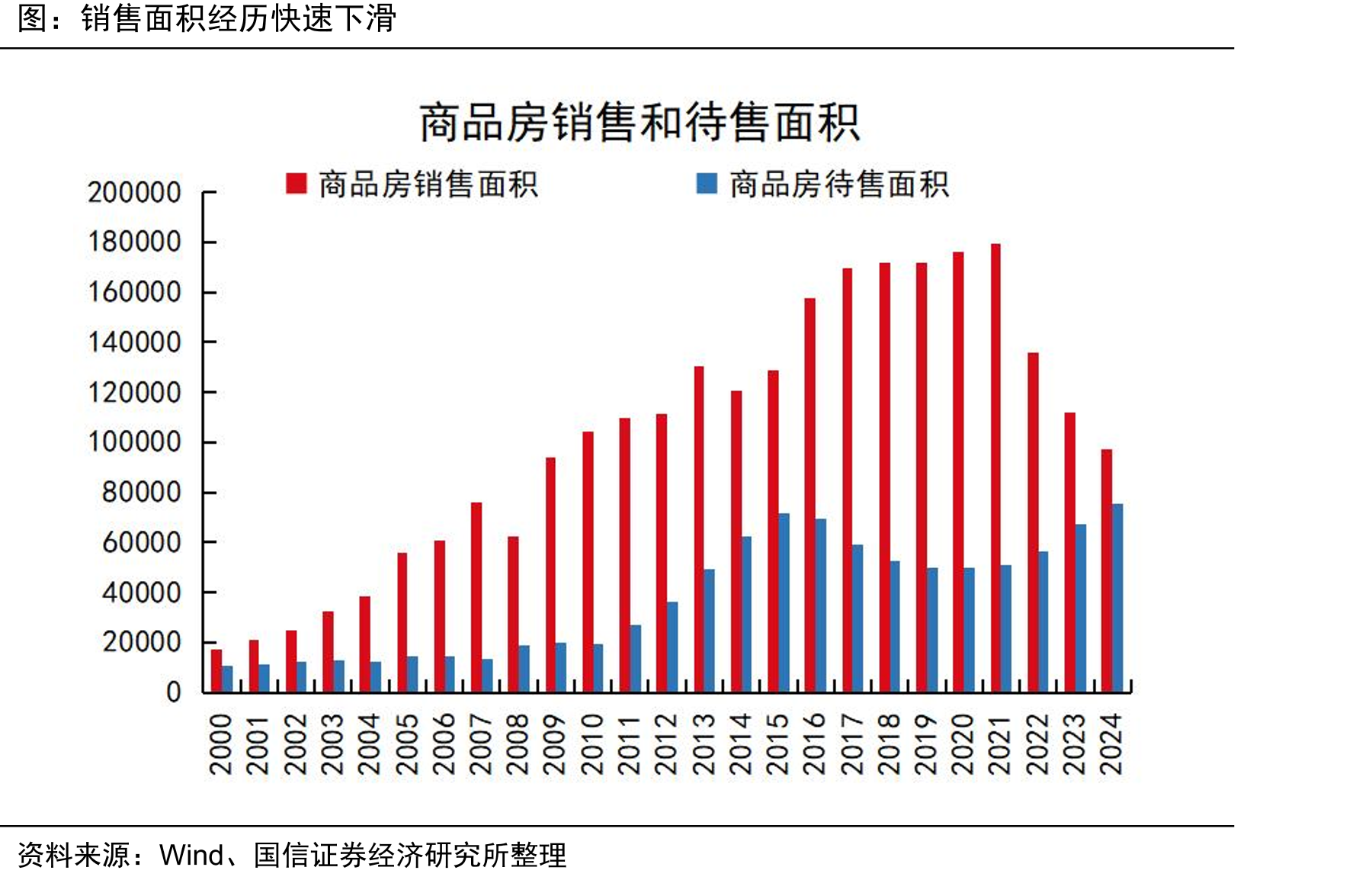 住宅用地和工业用地均价分化_第3页