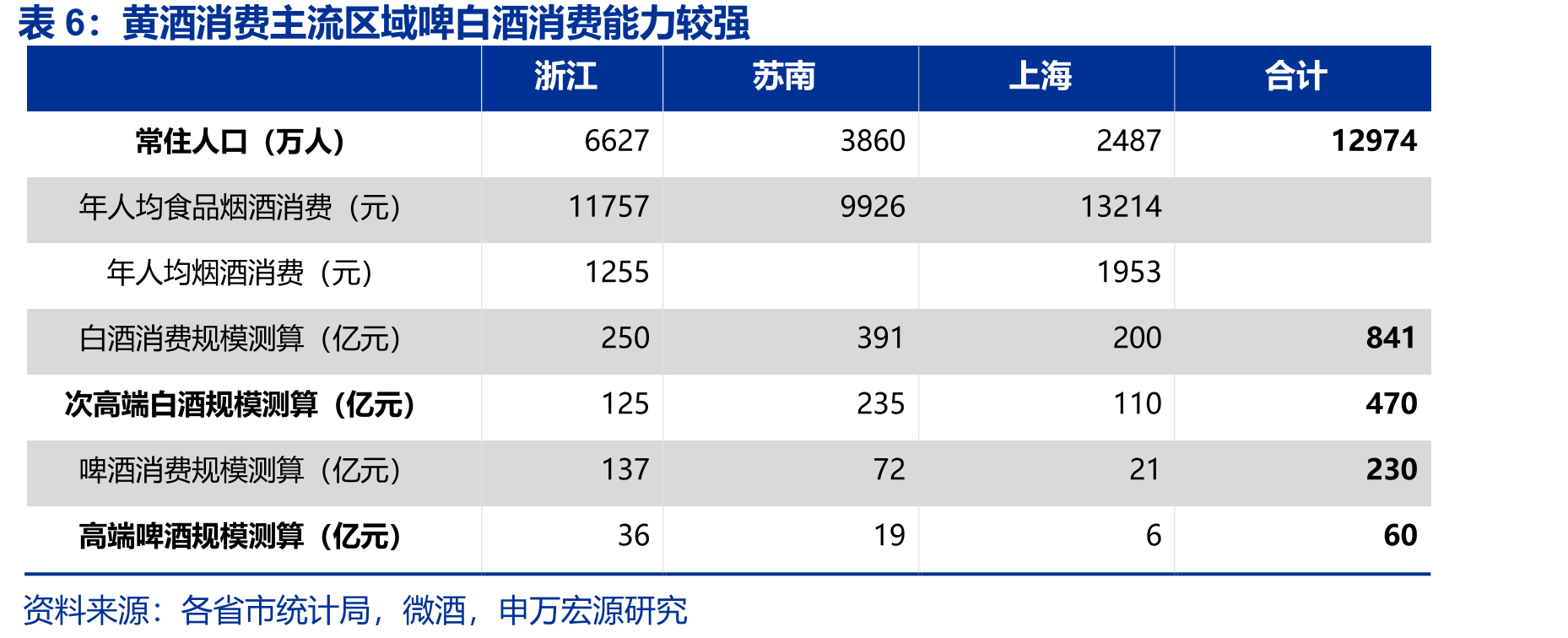 会稽山不同类型产品营收占比（%）_第4页