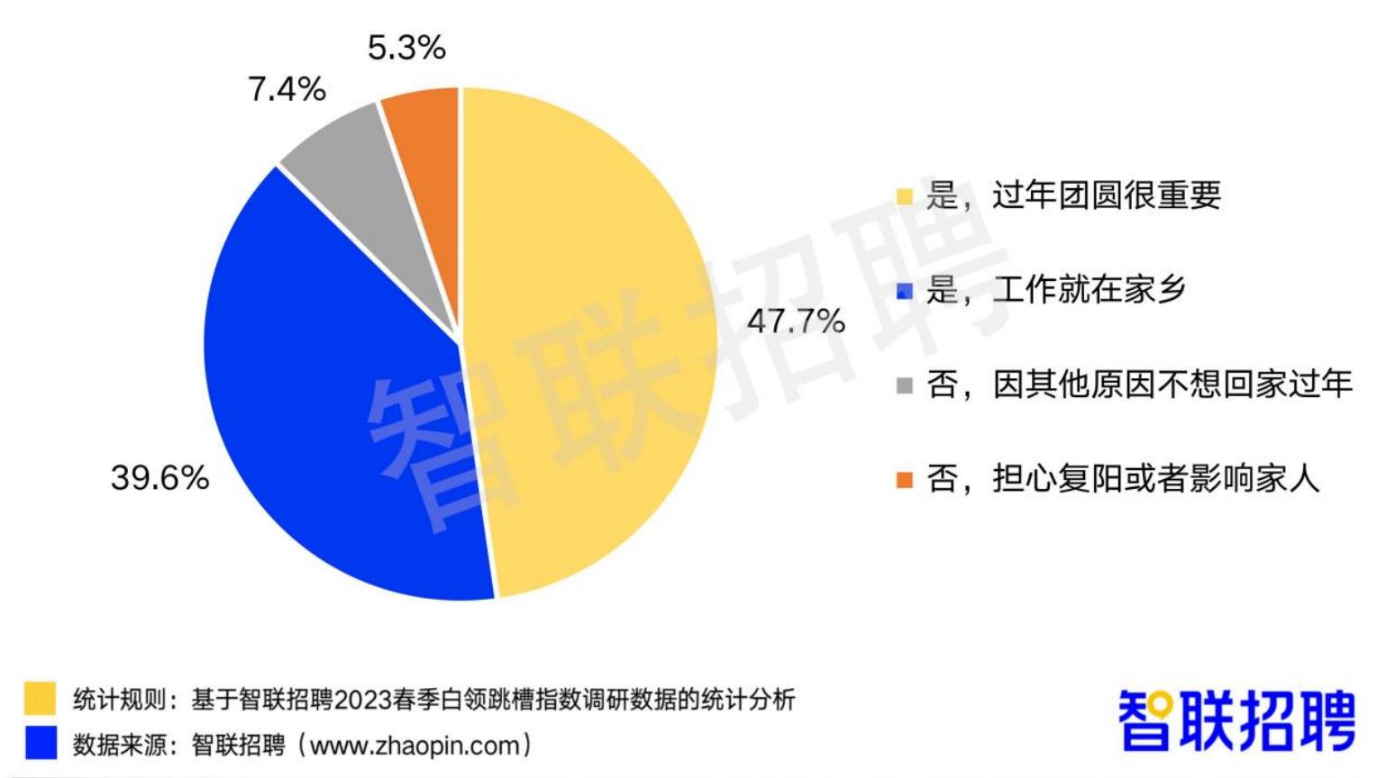 2023年春季白领事业信心指数_第5页
