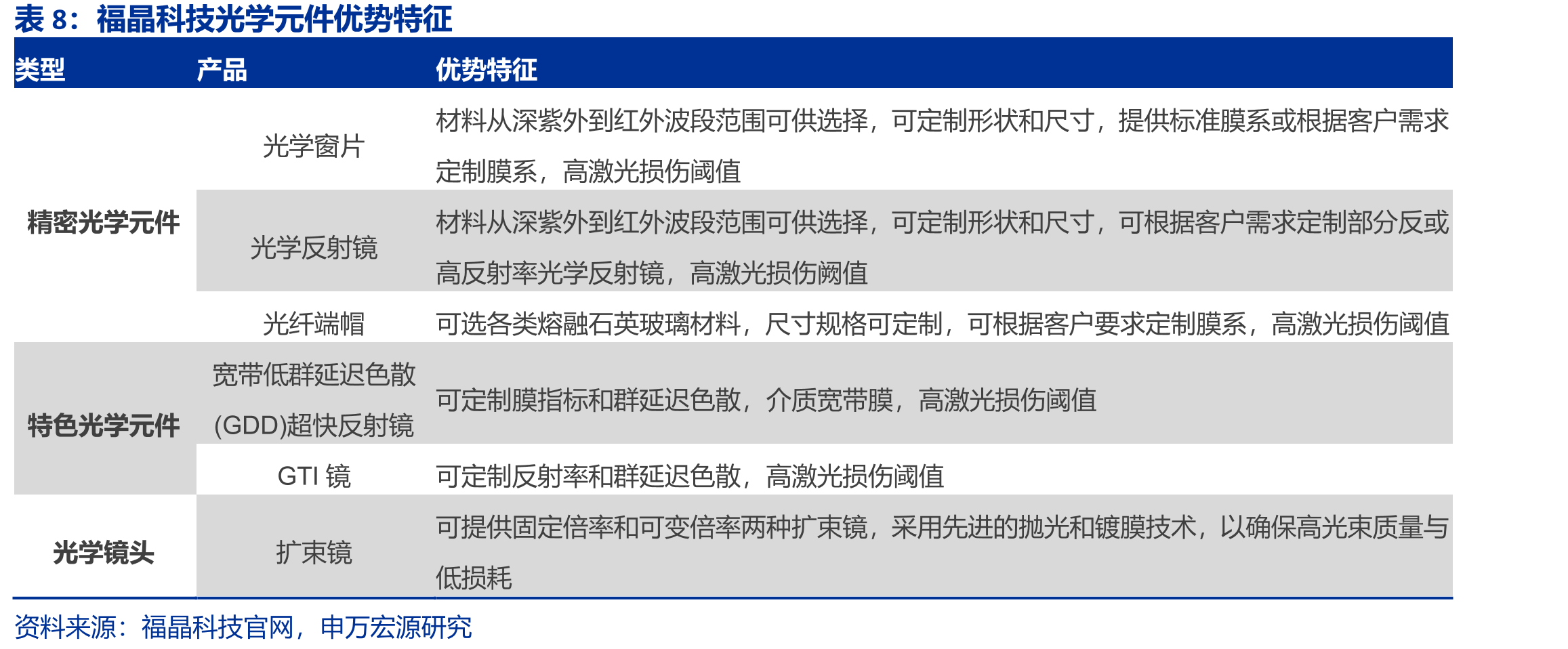 全球非线性光学晶体市场规模_第2页