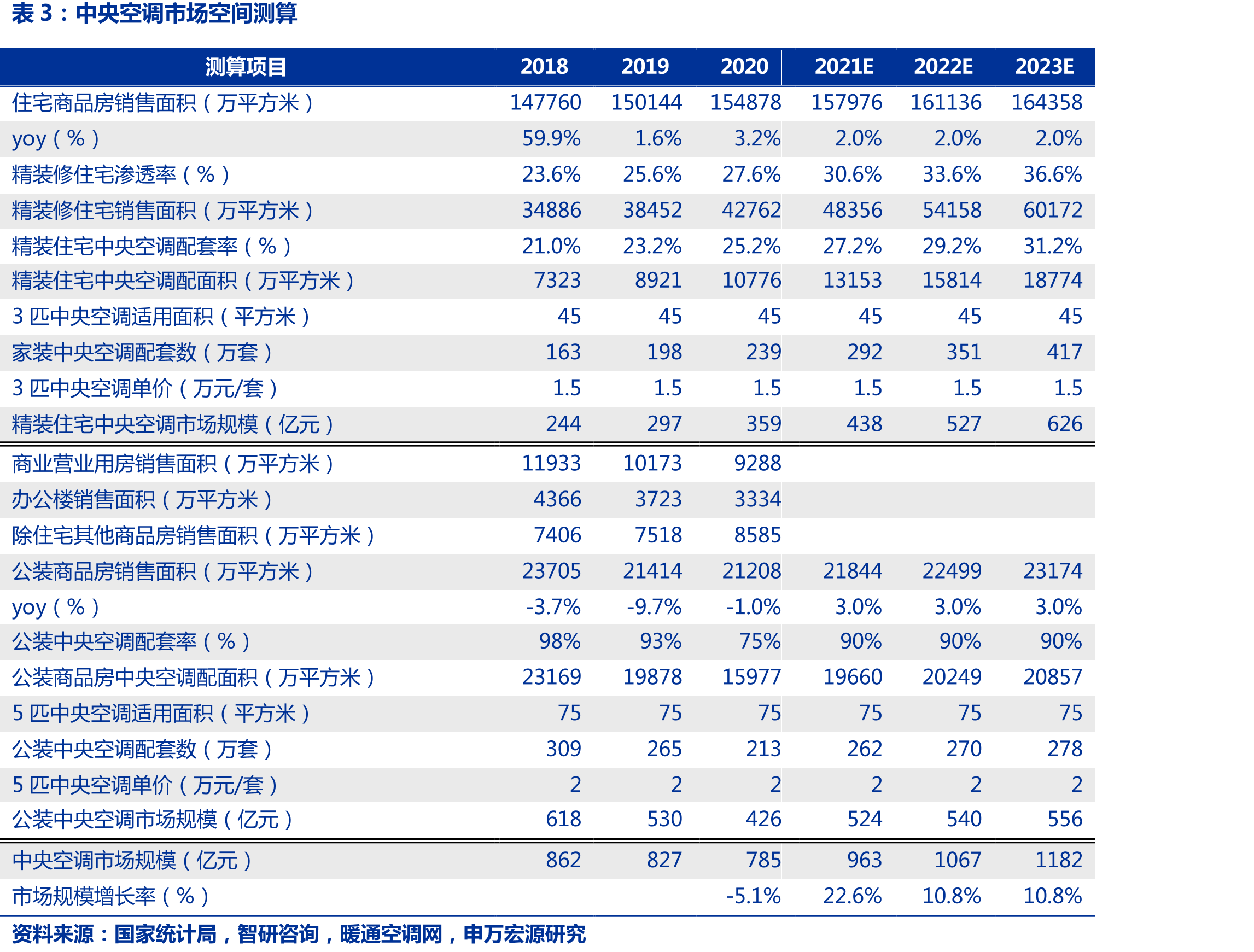 热泵两联供机组（含户式水机）主要品牌销售规模区间_第4页