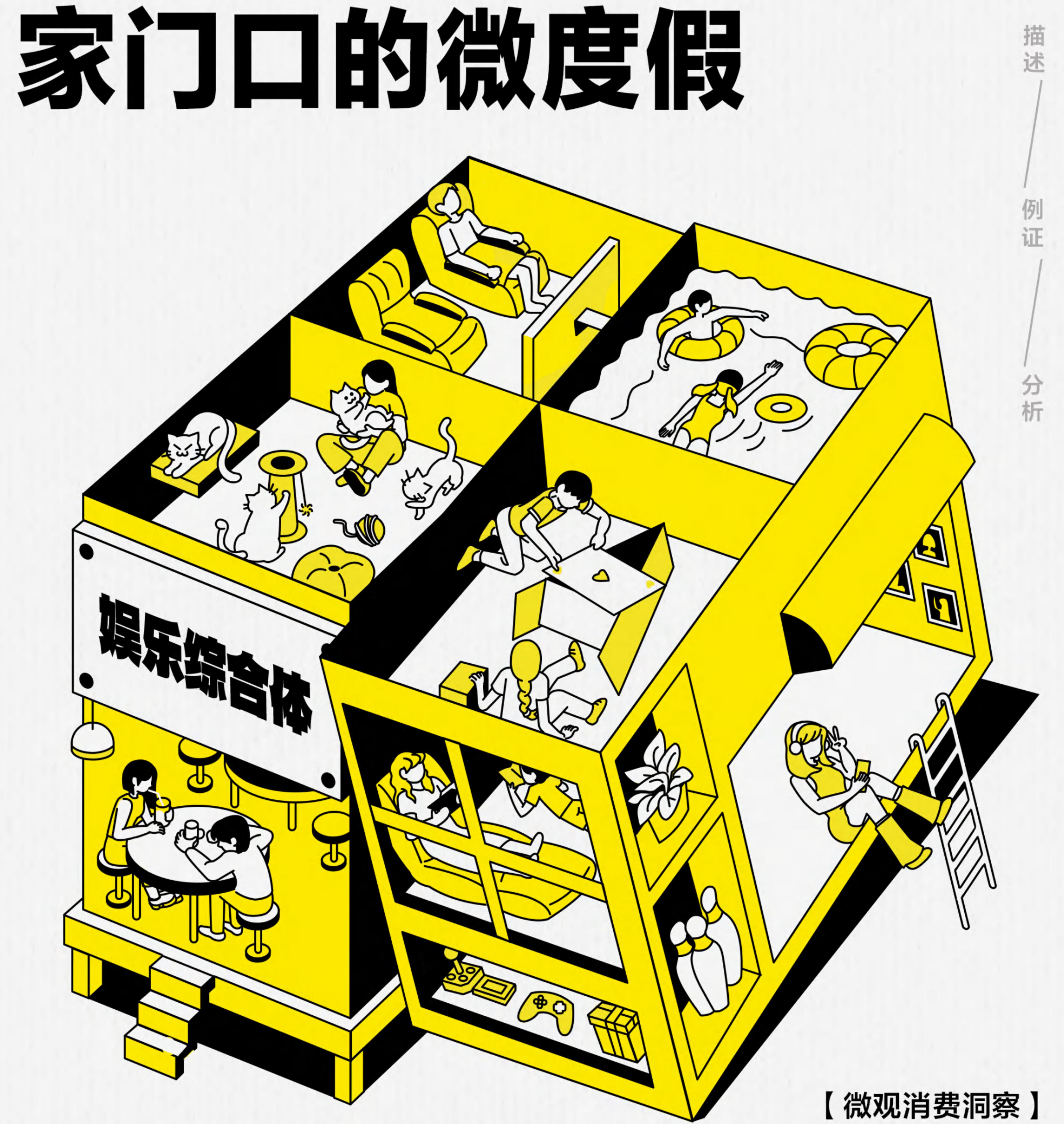 2025年生活服务消费9大趋势洞察_第5页