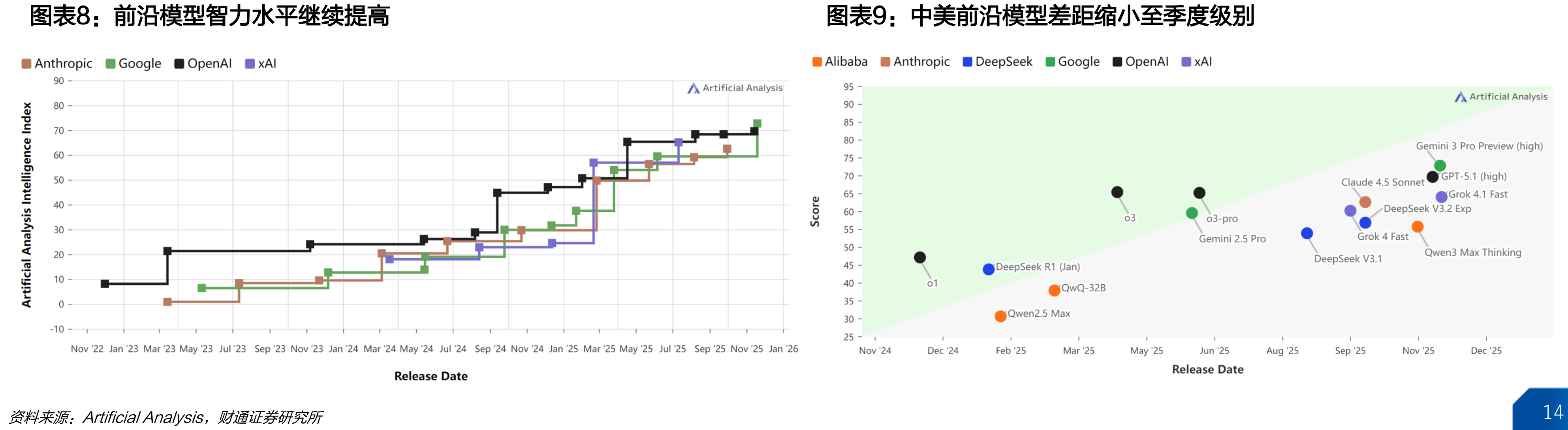 ChatGPT流量份额仍明显领先_第4页