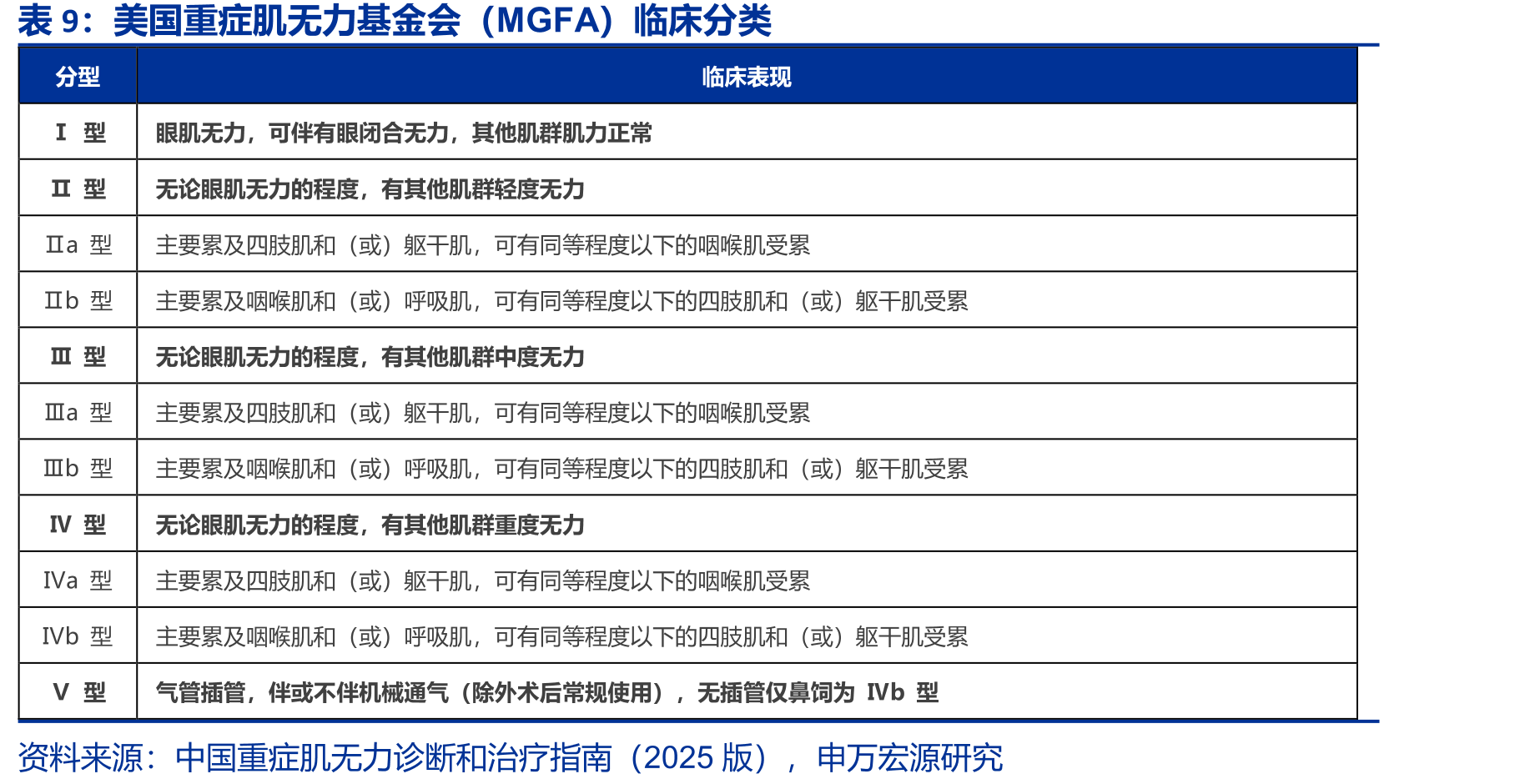 2025版NCCN宫颈癌治疗指南_第2页