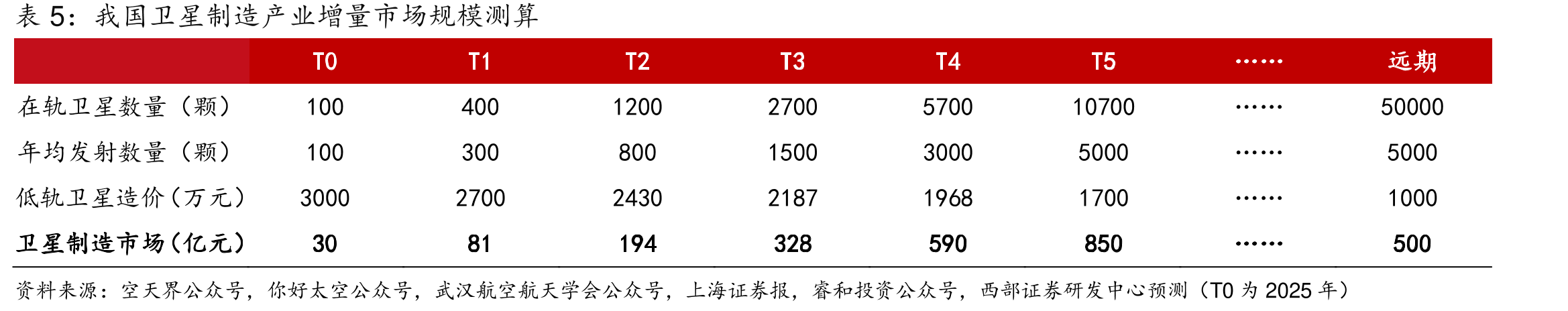 英伟达GB200NVL72超节点集群组成_第5页