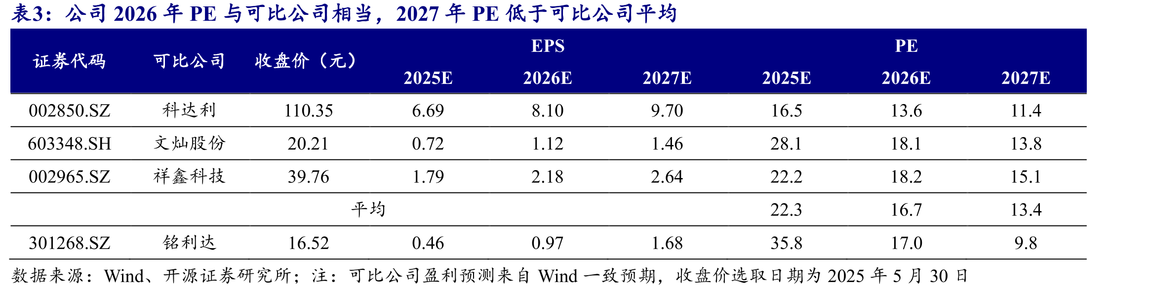 实际控制人为陶诚，控制权稳定（截至2025年一季报）_第2页