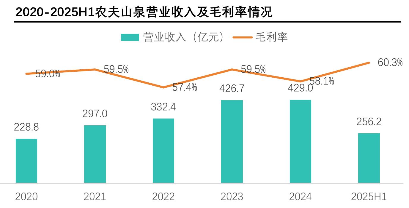 2024-2025年1-9月无糖即饮茶销售额同比增速_第4页