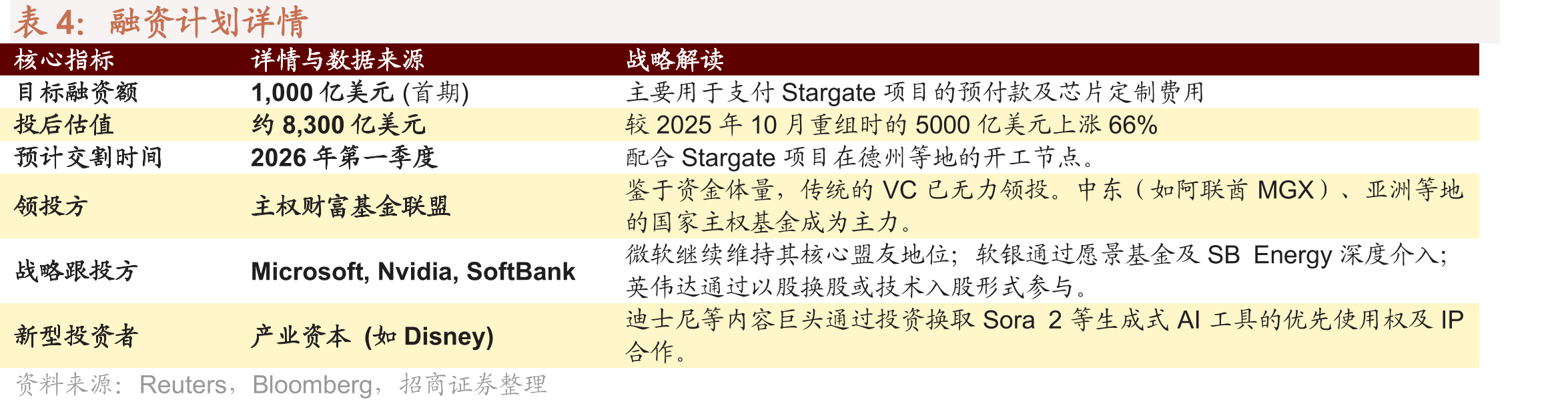 全球CoWoS先进封装扩产几乎全部由台积电完_第5页