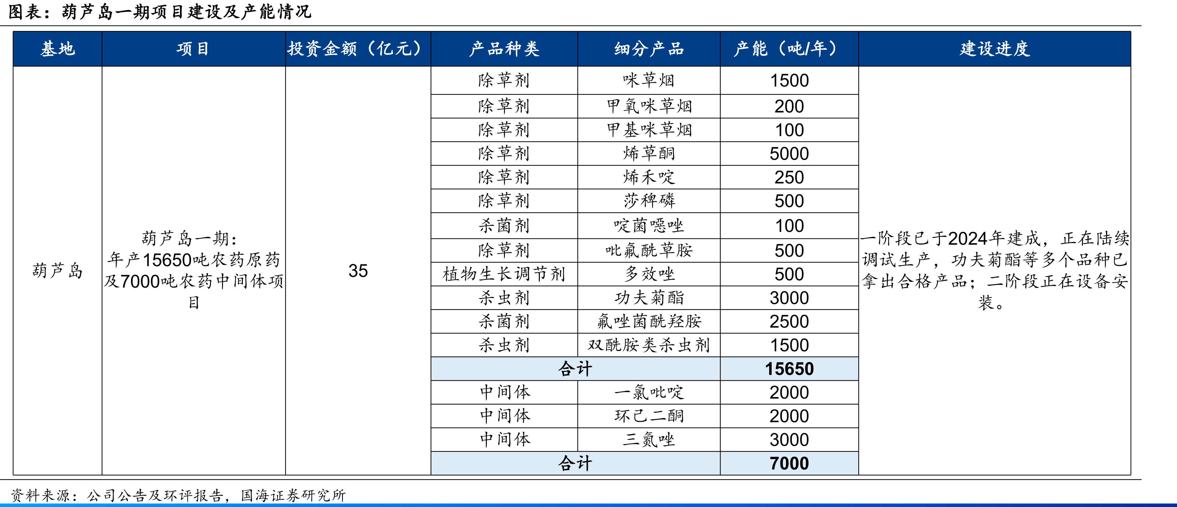 农药制造PPI（上年同月=100）_第5页