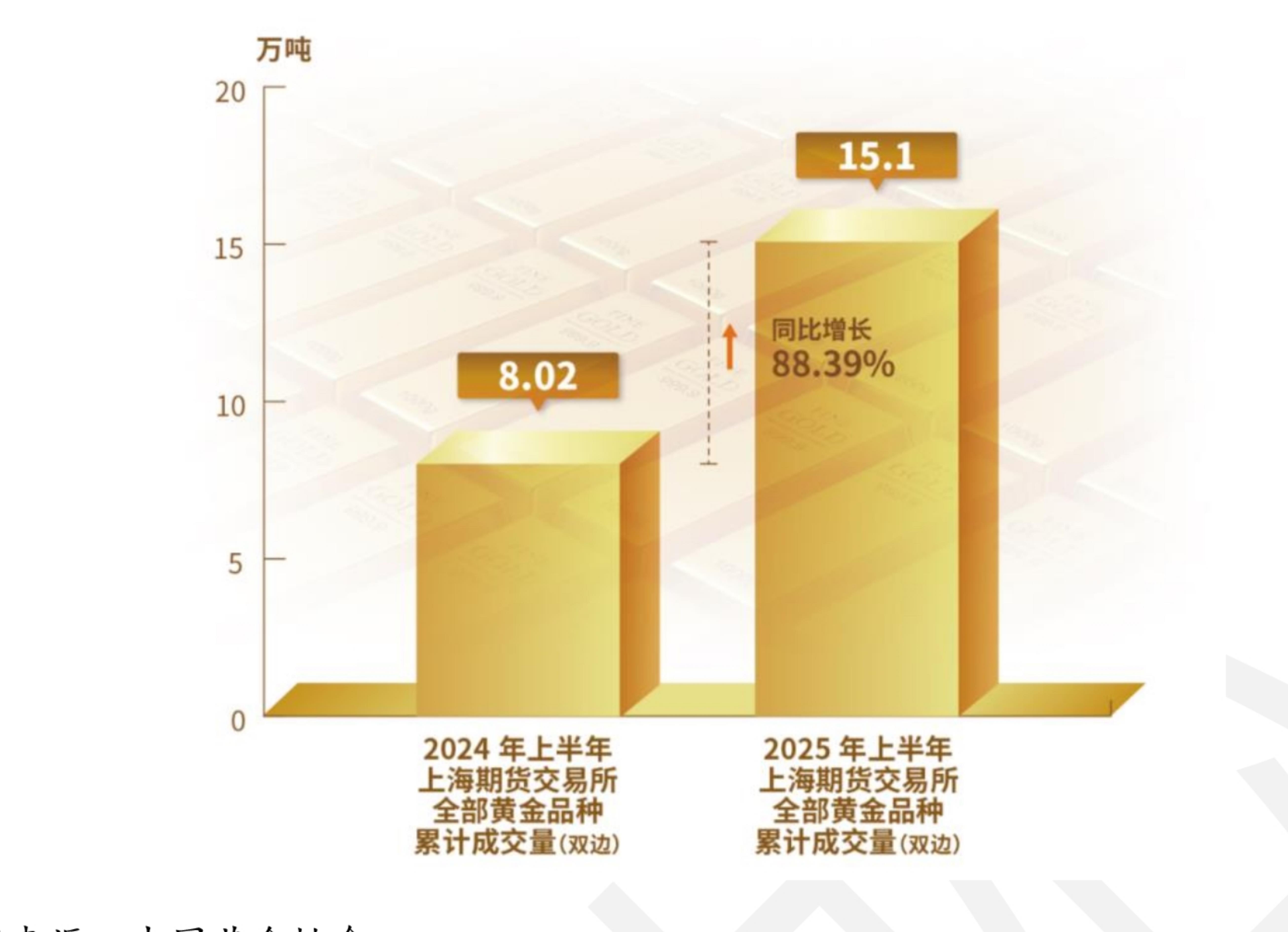 2024年黄金勘查资金投入和钻探工作量完成情况_第3页