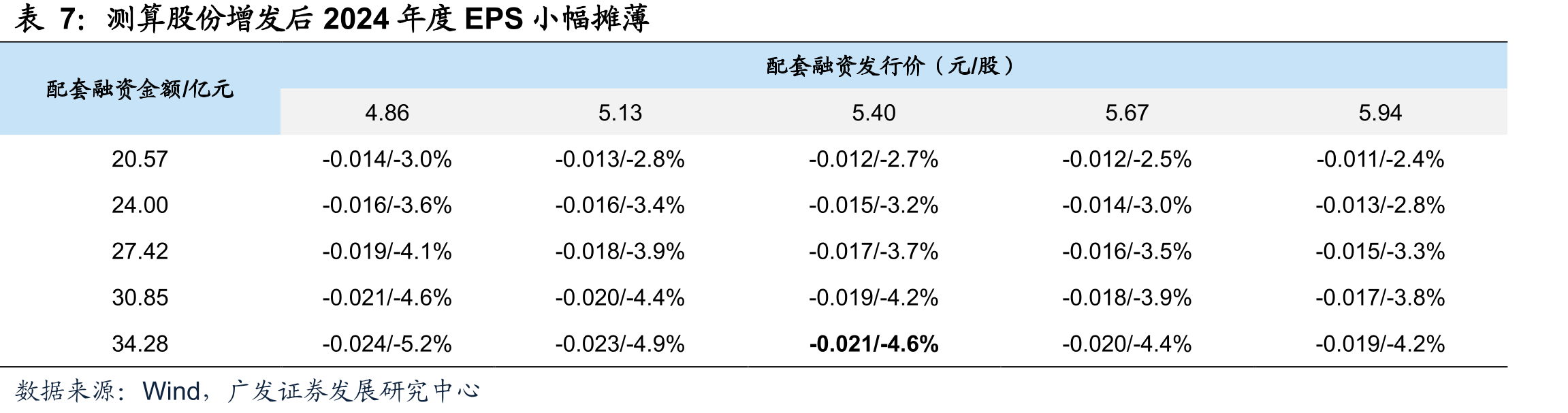 截至2023年底中国华电控股的发电企业中，已投运非上市常规能源发电资产情况_第4页