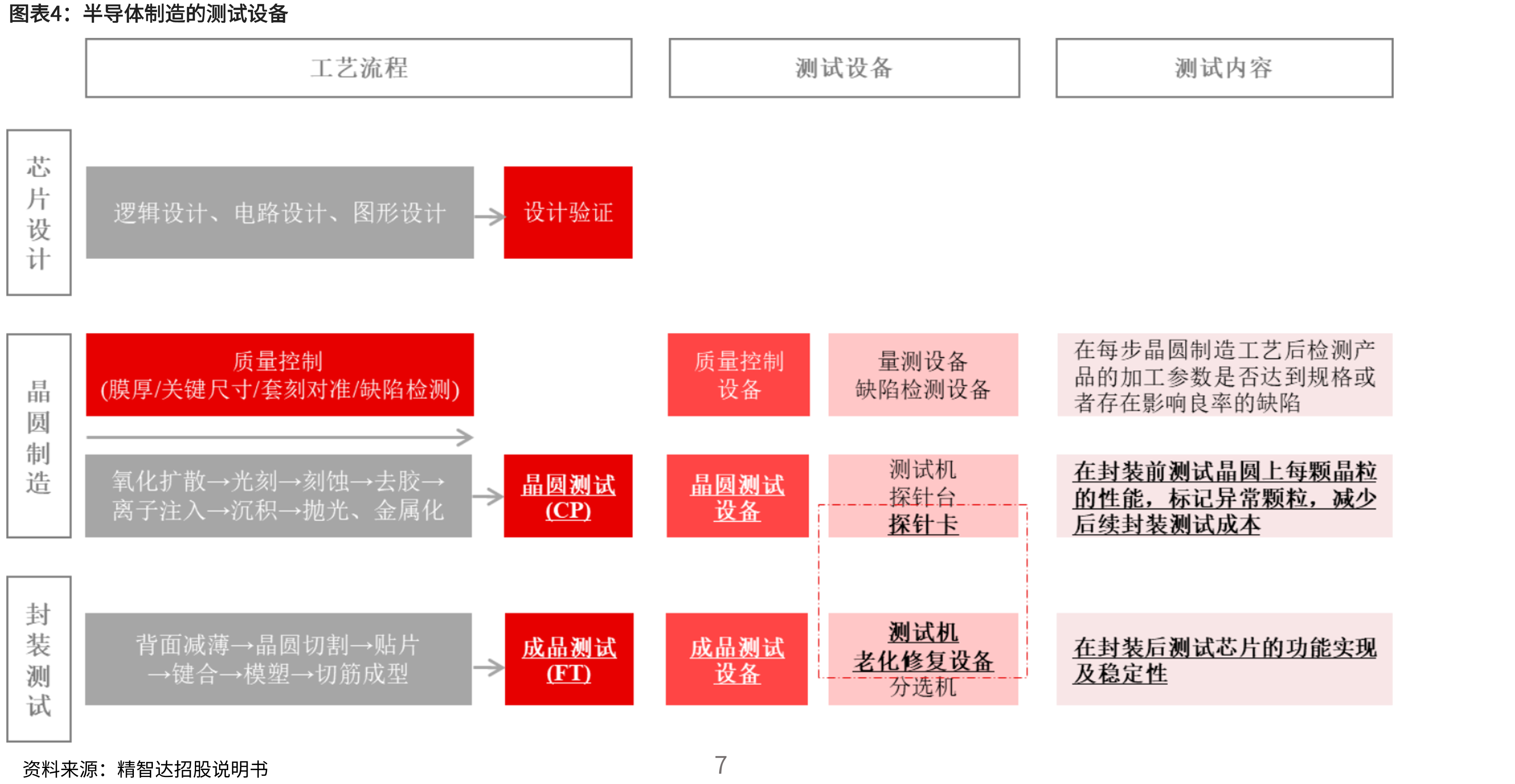 泰瑞达季度报表（单位：百万美元）_第5页