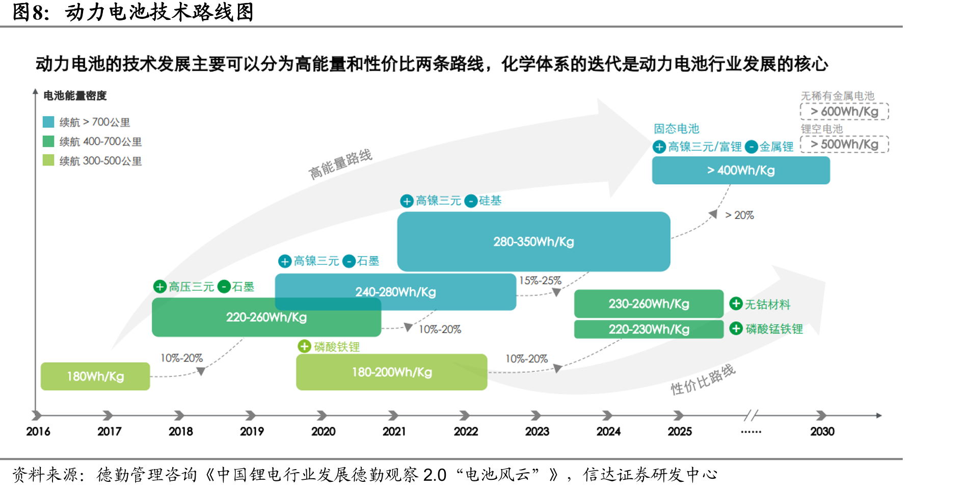 新冰箱国标催化VIP板空间测算_第4页